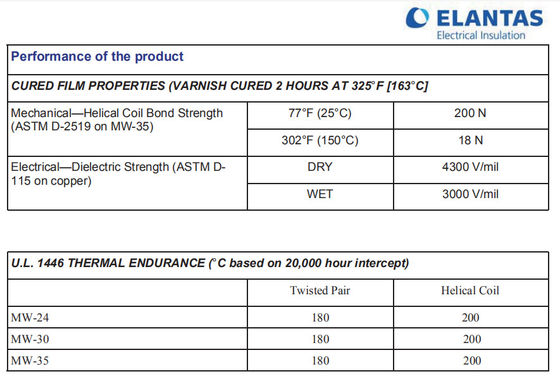ELANTAS ISONEL 885 Solvent Impregnating Varnish Electrical Insulation System