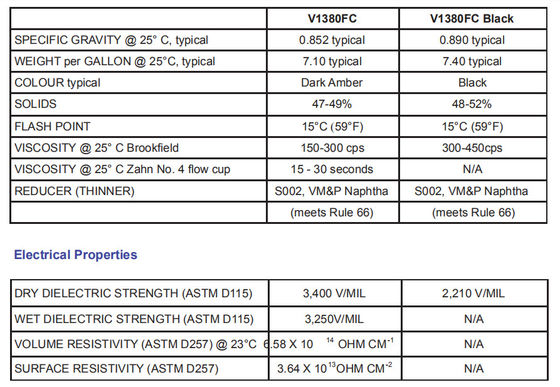 ELANTAS Viking V-1380FC series Solvented Varnish Electrical Insulation system Dip  Bake / VPI / Trickle